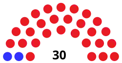 Senate diagram 2020 State of Wyoming.svg