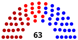 Elecciones legislativas de Colombia de 1947