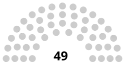 Senate of Kazakhstan diagram.svg