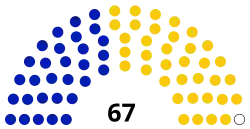Senate of Kenya, 2022 (current).svg