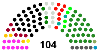 Senate of Pakistan, 2015.svg