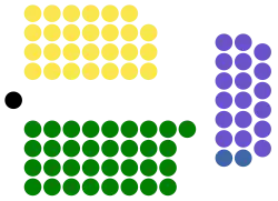 Senate of Zimbabwe.svg