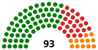 Elecciones generales de Zimbabue de 2008