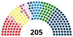 Senate of the Republic current.svg
