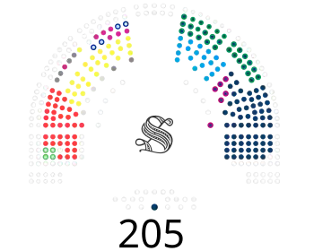 Senato della Repubblica XIX legislatura (21 giugno 2024).svg