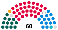 Senedd August 2025.svg