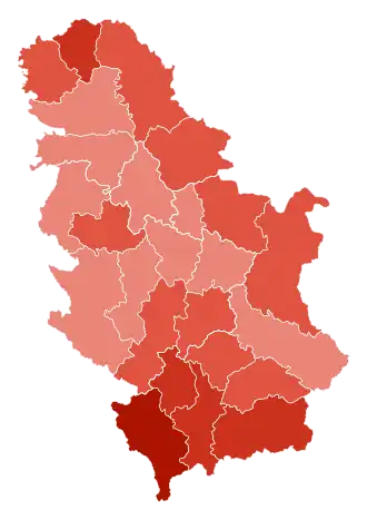 Elecciones presidenciales de Serbia de 1997