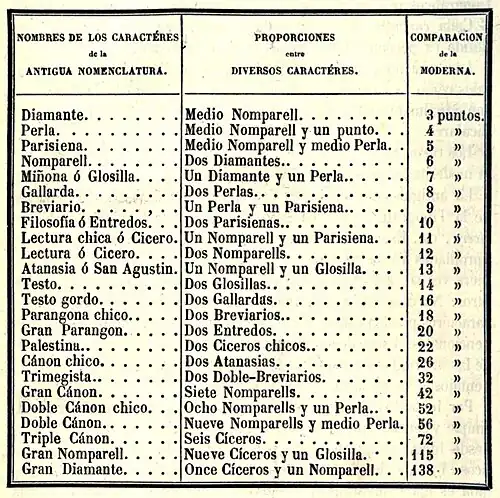 Serra y Oliveres, Manual, p. 94.