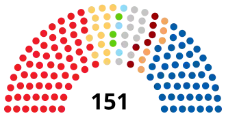 Elecciones parlamentarias de Croacia de 2011