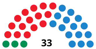 Elecciones municipales de 2007 en Sevilla