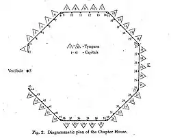 Planta de la sala capitular