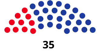 Seychelles 2020 Parliament after elections.svg