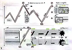 Dedicada a Teresa Manzanero, intérprete en el estreno