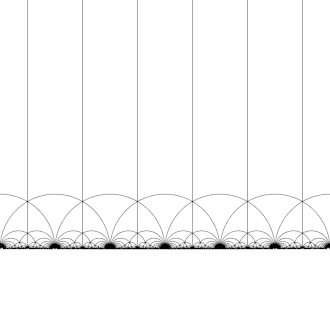 Acción de T : z ↦ z + 1 sobre H