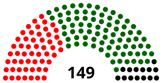Sierra Leone Parliament 2023.svg