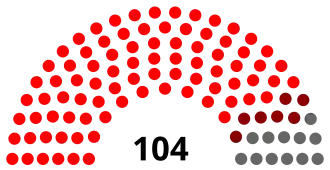 Elecciones generales de Sierra Leona de 1982