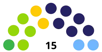 Sint Maarten Estates 2020.svg