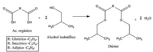 Esquema general de reacción de los componentes del Coasol.