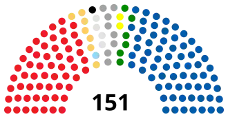 Elecciones parlamentarias de Croacia de 2007