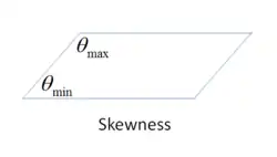 Representación de la asimetría de un cuadrilátero