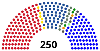 Elecciones generales de Serbia de 1992