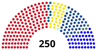 Elecciones parlamentarias de Serbia de 1993