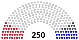 Elecciones parlamentarias de Serbia de 2000