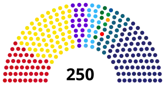 Elecciones parlamentarias de Serbia de 2012
