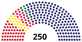 Elecciones parlamentarias de Serbia de 2014