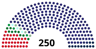 Elecciones parlamentarias de Serbia de 2020