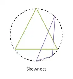 Asimetría basada en el volumen equilátero
