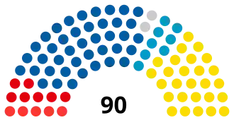 Slovenia National Assembly 2022.svg