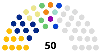 Elecciones parlamentarias de Islas Salomón de 2019