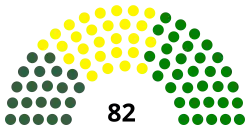 Elecciones parlamentarias de Somalilandia de 2005