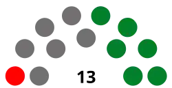 Elecciones municipales de 1979 en Sonseca