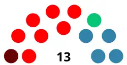 Elecciones municipales de 1987 en Sonseca
