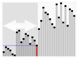 Representación gráfica de del algoritmo de ordenamiento quicksort