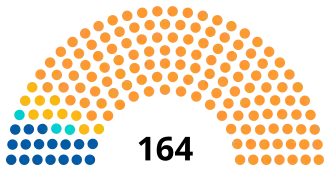 Elecciones generales de Sudáfrica de 1977