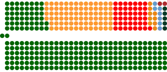 Elecciones generales de Sudáfrica de 1994