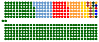 Elecciones generales de Sudáfrica de 1999