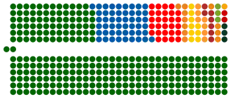 Elecciones generales de Sudáfrica de 2004