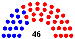 South_Carolina_Senate_Composition_(January_12,_2021).svg