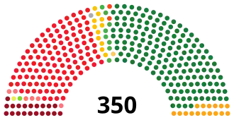 Elecciones generales de España de 1977