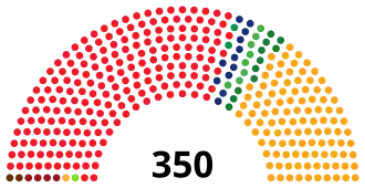 Elecciones generales de España de 1982