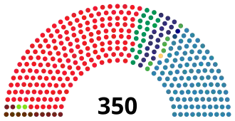 Elecciones generales de España de 1986