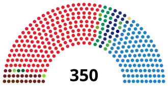 Elecciones generales de España de 1989