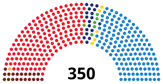 Elecciones generales de España de 1993
