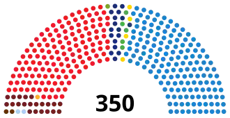 Elecciones generales de España de 1996