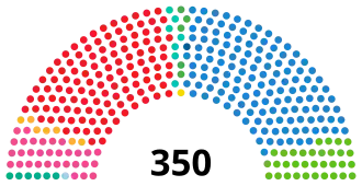 Elecciones generales de España de 2023