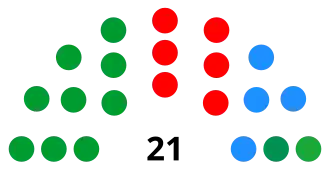 Elecciones municipales de 1999 en Estepona